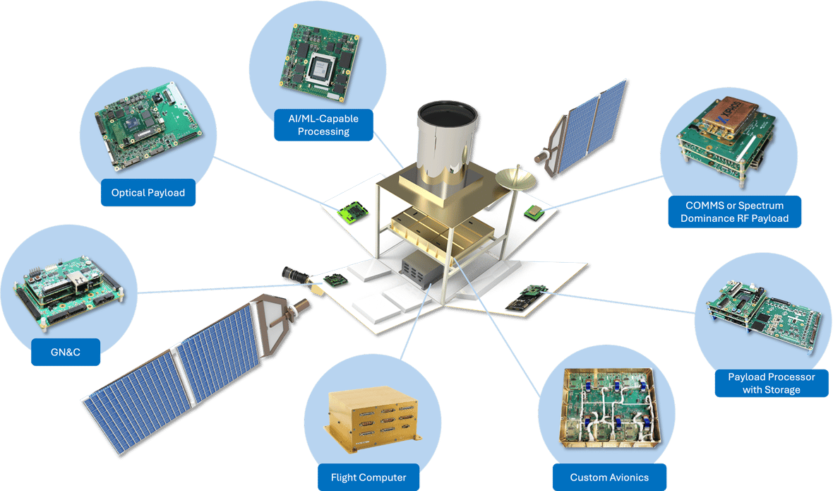 Satellite 1 Satellite 1