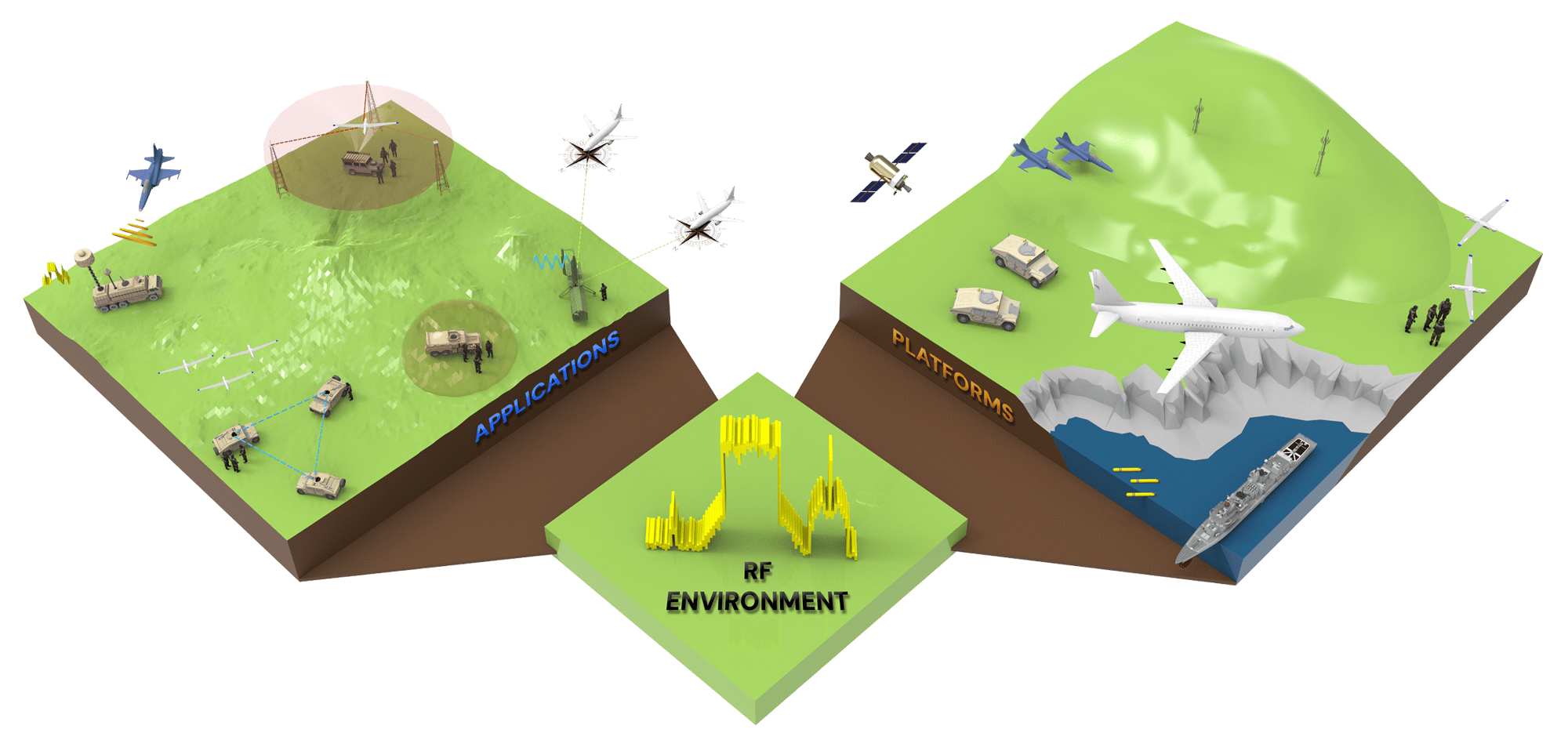 app-platforms-homepage