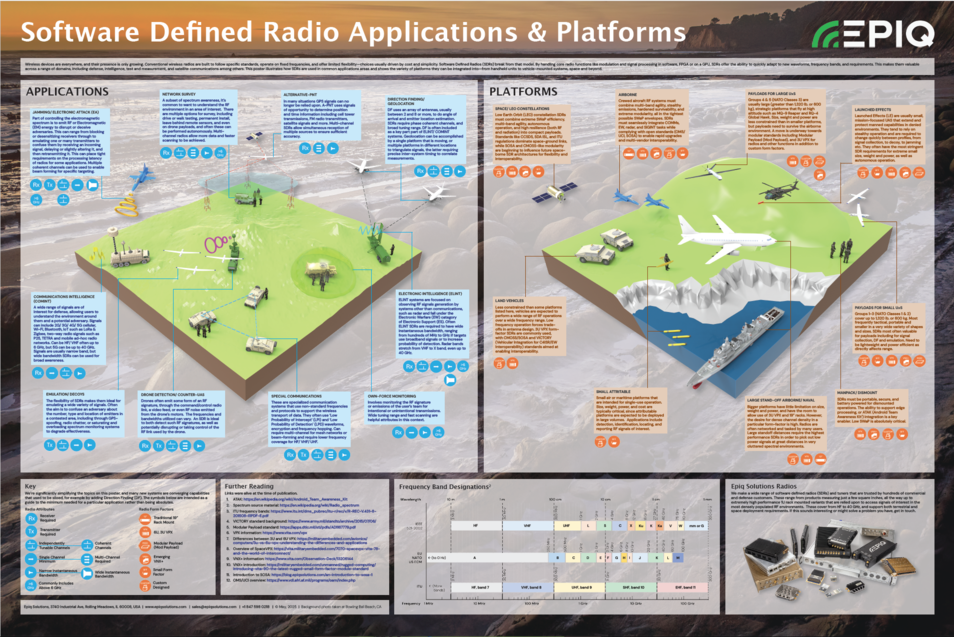 Advanced RF Applications by Epiq Solutions