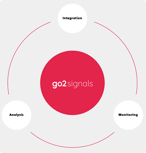 signal-classification-df-4