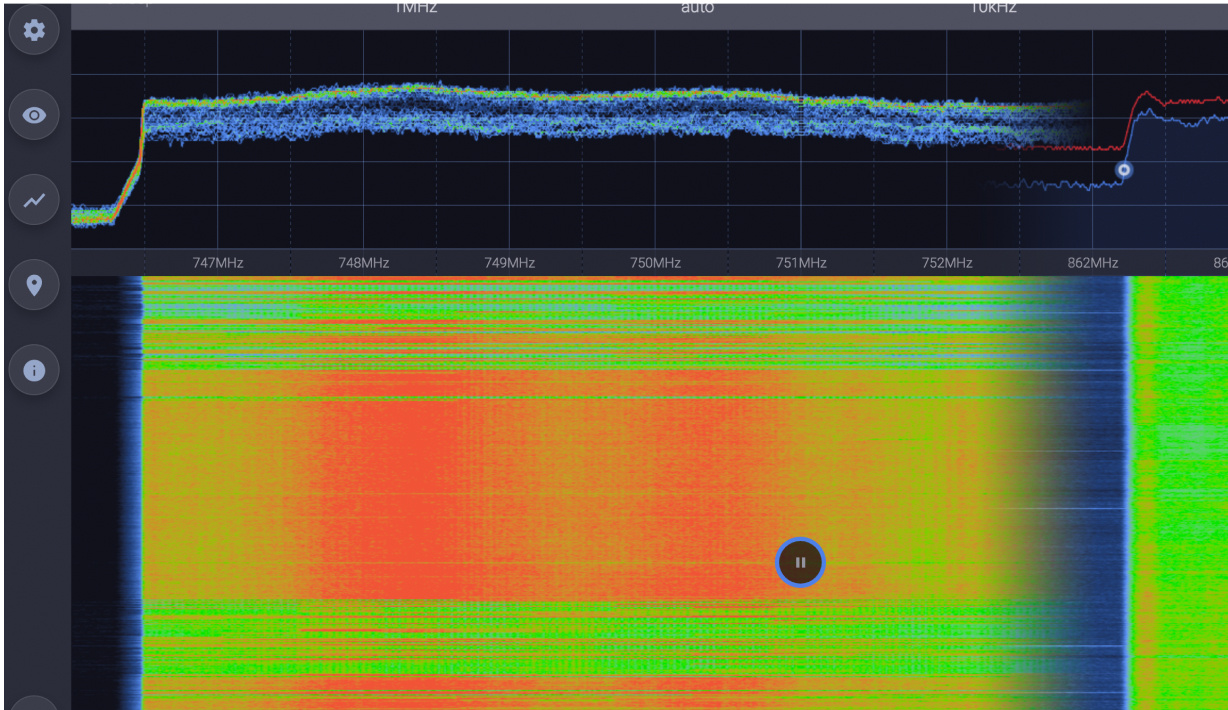 Spectrum Awareness