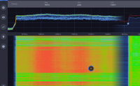 Wideband Signal Recording Display with Spectrum Analysis Graphs